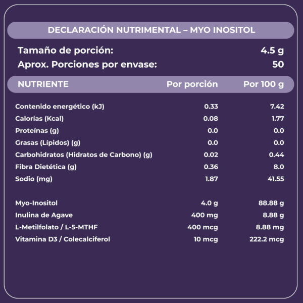 Kit Myo Inositol con Metilfolato + Cápsulas BH (3 meses) - Imagen 6